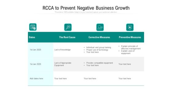 RCCA To Prevent Negative Business Growth Ppt PowerPoint Presentation File Deck PDF RCCA To Prevent Negative Business Growth Ppt PowerPoint Presentation File Deck PDF