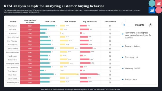 RFM Analysis Sample For Analyzing Customer Buying Behavior Ppt Gallery Diagrams PDF