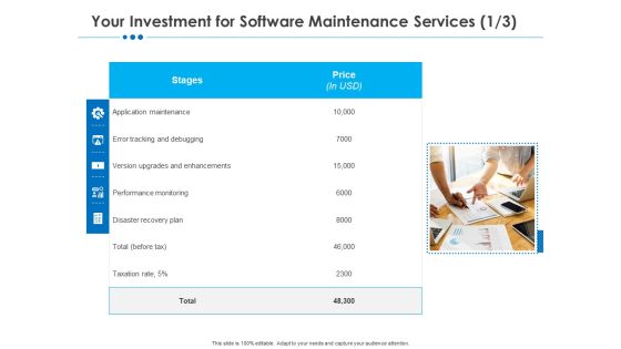 RFP Software Maintenance Support Your Investment For Software Maintenance Services Plan Inspiration PDF