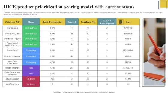 RICE Product Prioritization Scoring Model With Current Status Information PDF RICE Product Prioritization Scoring Model With Current Status Information PDF