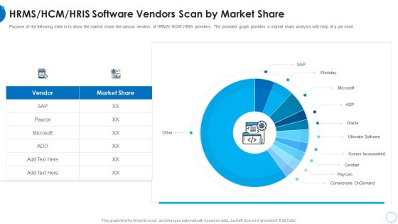 RMS HCM HRIS Software Vendors Scan By Market Share HR Change Management Tools Introduction PDF RMS HCM HRIS Software Vendors Scan By Market Share HR Change Management Tools Introduction PDF