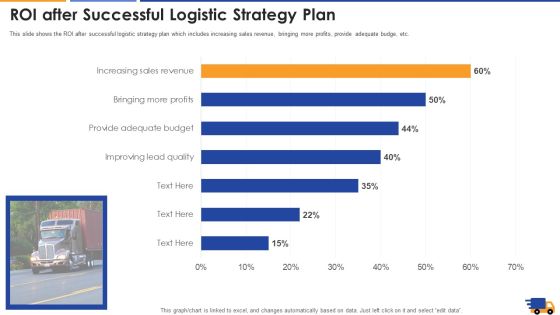 ROI After Successful Logistic Strategy Plan Brochure PDF ROI After Successful Logistic Strategy Plan Brochure PDF