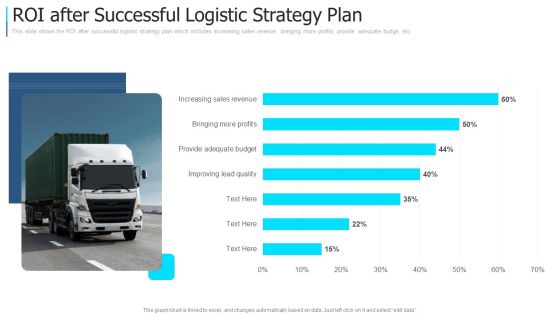 ROI After Successful Logistic Strategy Plan Download PDF ROI After Successful Logistic Strategy Plan Download PDF