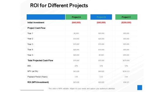 ROI For Different Projects Ppt PowerPoint Presentation Infographics Objects ROI For Different Projects Ppt PowerPoint Presentation Infographics Objects