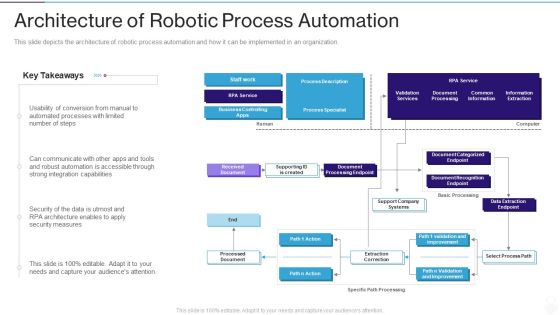 RPA IT Architecture Of Robotic Process Automation Ppt Infographic Template Slides PDF
