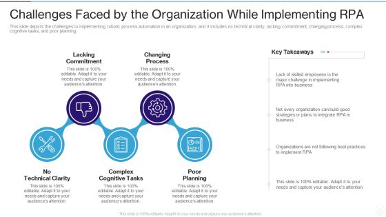 RPA IT Challenges Faced By The Organization While Implementing RPA Ppt Layouts Professional PDF