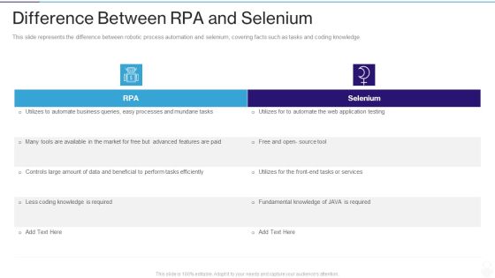 RPA IT Difference Between RPA And Selenium Ppt Styles Portfolio PDF RPA IT Difference Between RPA And Selenium Ppt Styles Portfolio PDF