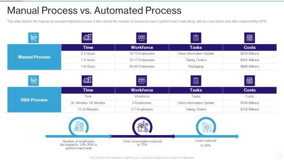 RPA IT Manual Process Vs Automated Process Ppt Infographics Clipart PDF RPA IT Manual Process Vs Automated Process Ppt Infographics Clipart PDF