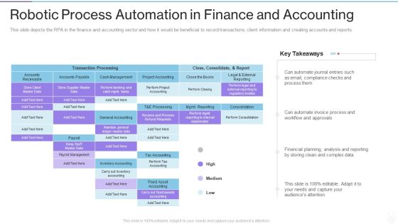 RPA IT Robotic Process Automation In Finance And Accounting Ppt Ideas Guidelines PDF