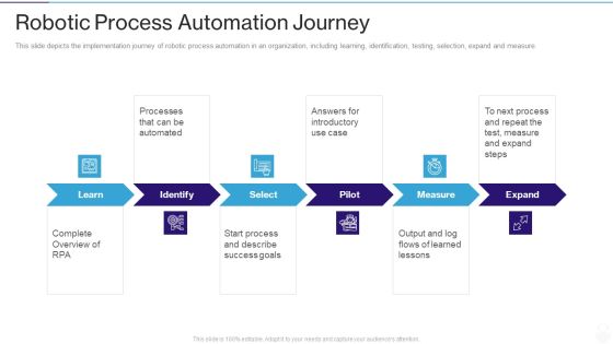 RPA IT Robotic Process Automation Journey Ppt Slides PDF RPA IT Robotic Process Automation Journey Ppt Slides PDF