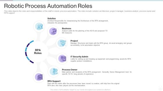 RPA IT Robotic Process Automation Roles Ppt Summary Vector PDF RPA IT Robotic Process Automation Roles Ppt Summary Vector PDF