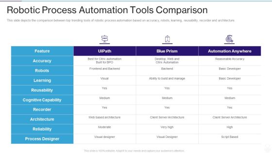 RPA IT Robotic Process Automation Tools Comparison Ppt File Slide Portrait PDF