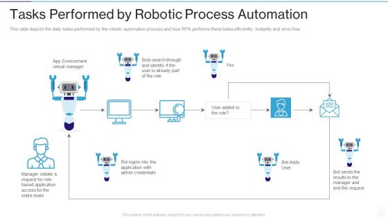 RPA IT Tasks Performed By Robotic Process Automation Ppt Infographic Template Graphics PDF RPA IT Tasks Performed By Robotic Process Automation Ppt Infographic Template Graphics PDF