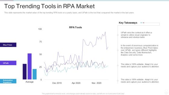 RPA IT Top Trending Tools In RPA Market Ppt Slides Show PDF RPA IT Top Trending Tools In RPA Market Ppt Slides Show PDF