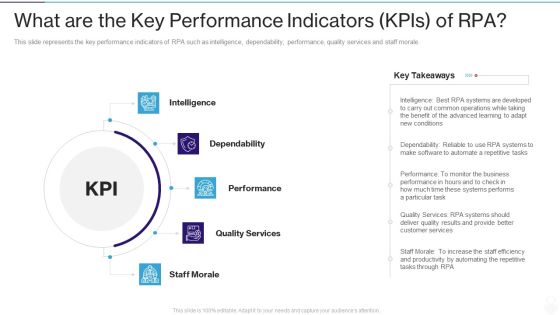 RPA IT What Are The Key Performance Indicators Kpis Of RPA Ppt Professional Design Templates PDF RPA IT What Are The Key Performance Indicators Kpis Of RPA Ppt Professional Design Templates PDF