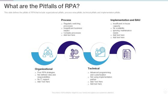 RPA IT What Are The Pitfalls Of RPA Ppt Design Templates PDF RPA IT What Are The Pitfalls Of RPA Ppt Design Templates PDF