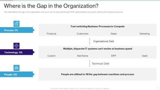 RPA IT Where Is The Gap In The Organization Ppt Styles Graphics Tutorials PDF RPA IT Where Is The Gap In The Organization Ppt Styles Graphics Tutorials PDF