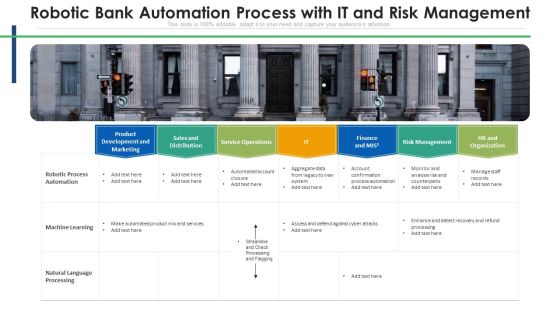RPA In Banking With Sales And Distribution Ppt Portfolio Graphics PDF
