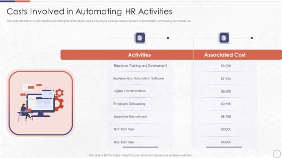 RPA In HR Operations Costs Involved In Automating HR Activities Sample PDF RPA In HR Operations Costs Involved In Automating HR Activities Sample PDF