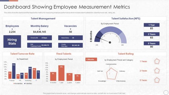 RPA In HR Operations Dashboard Showing Employee Measurement Metrics Slides PDF RPA In HR Operations Dashboard Showing Employee Measurement Metrics Slides PDF