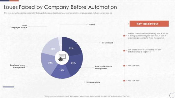 RPA In HR Operations Issues Faced By Company Before Automation Microsoft PDF RPA In HR Operations Issues Faced By Company Before Automation Microsoft PDF