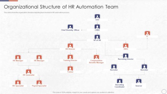 RPA In HR Operations Organizational Structure Of HR Automation Team Elements PDF RPA In HR Operations Organizational Structure Of HR Automation Team Elements PDF