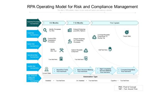 RPA Operating Model For Risk And Compliance Management Ppt PowerPoint Presentation Gallery Background Designs PDF RPA Operating Model For Risk And Compliance Management Ppt PowerPoint Presentation Gallery Background Designs PDF