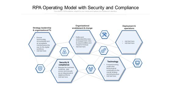 RPA Operating Model With Security And Compliance Ppt PowerPoint Presentation Model Styles PDF RPA Operating Model With Security And Compliance Ppt PowerPoint Presentation Model Styles PDF