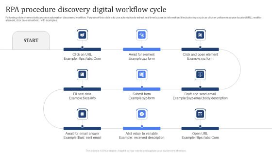 RPA Procedure Discovery Digital Workflow Cycle Slides PDF