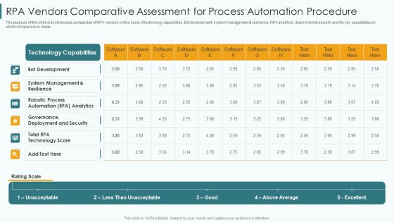 RPA Vendors Comparative Assessment For Process Automation Procedure Portrait PDF RPA Vendors Comparative Assessment For Process Automation Procedure Portrait PDF