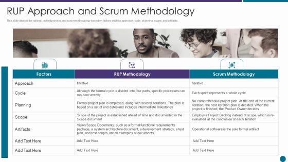 RUP Approach And Scrum Methodology Ppt File Vector PDF RUP Approach And Scrum Methodology Ppt File Vector PDF