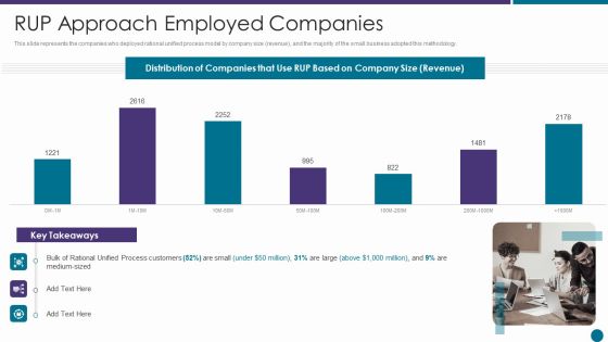 RUP Approach Employed Companies Ppt Slide Download PDF RUP Approach Employed Companies Ppt Slide Download PDF