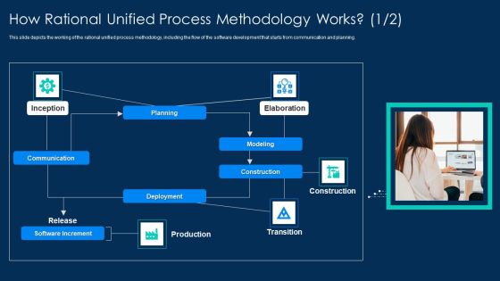 RUP Methodology How Rational Unified Process Methodology Topics PDF RUP Methodology How Rational Unified Process Methodology Topics PDF
