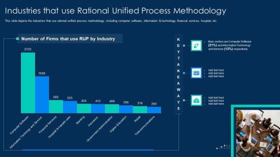RUP Methodology Industries That Use Rational Unified Process Methodology Graphics PDF RUP Methodology Industries That Use Rational Unified Process Methodology Graphics PDF