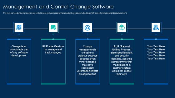 RUP Methodology Management And Control Change Software Icons PDF RUP Methodology Management And Control Change Software Icons PDF