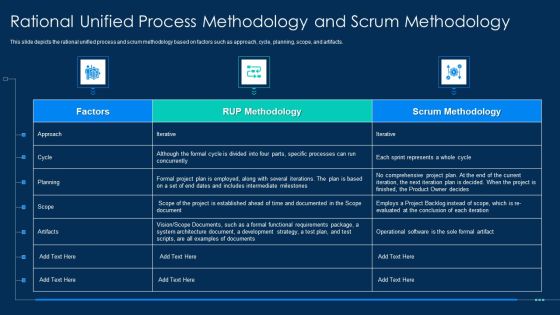 RUP Methodology Rational Unified Process Methodology And Scrum Methodology Clipart PDF RUP Methodology Rational Unified Process Methodology And Scrum Methodology Clipart PDF