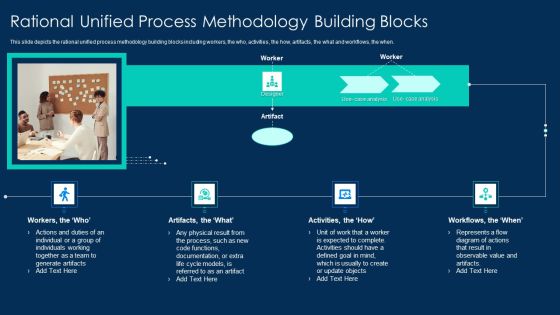 RUP Methodology Rational Unified Process Methodology Building Blocks Diagrams PDF RUP Methodology Rational Unified Process Methodology Building Blocks Diagrams PDF