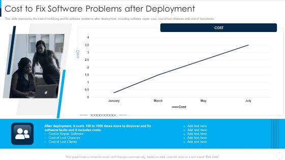 RUP Model Cost To Fix Software Problems After Deployment Ppt Icon Deck PDF RUP Model Cost To Fix Software Problems After Deployment Ppt Icon Deck PDF