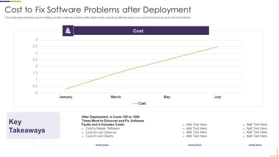 RUP Model Cost To Fix Software Problems After Deployment Ppt Infographics Smartart PDF RUP Model Cost To Fix Software Problems After Deployment Ppt Infographics Smartart PDF