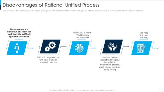 RUP Model Disadvantages Of Rational Unified Process Ppt File Guidelines PDF RUP Model Disadvantages Of Rational Unified Process Ppt File Guidelines PDF