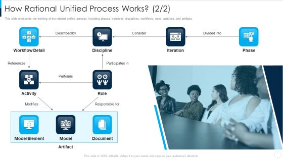 RUP Model How Rational Unified Process Works Iteration Ppt File Icon PDF RUP Model How Rational Unified Process Works Iteration Ppt File Icon PDF