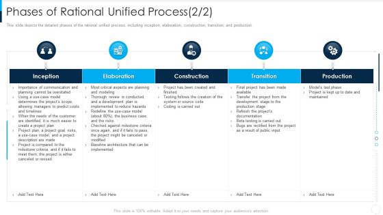 RUP Model Phases Of Rational Unified Process Transition Ppt Slides Sample PDF RUP Model Phases Of Rational Unified Process Transition Ppt Slides Sample PDF