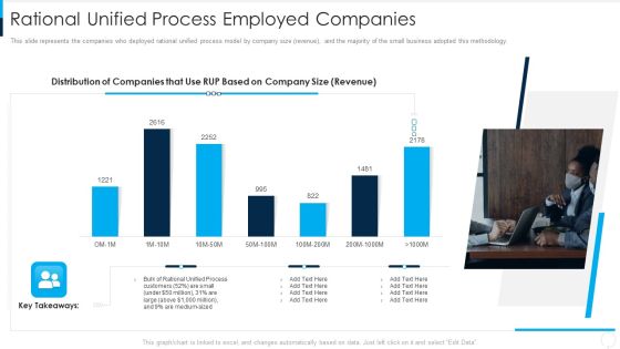 RUP Model Rational Unified Process Employed Companies Ppt Infographic Template Layouts PDF RUP Model Rational Unified Process Employed Companies Ppt Infographic Template Layouts PDF