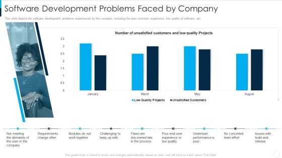 RUP Model Software Development Problems Faced By Company Ppt Pictures Gallery PDF RUP Model Software Development Problems Faced By Company Ppt Pictures Gallery PDF