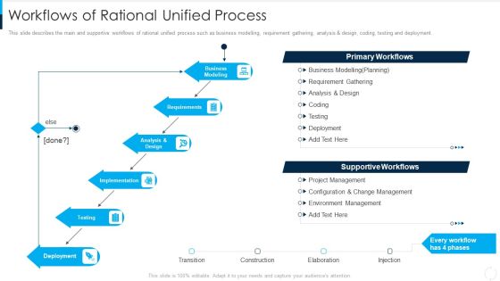 RUP Model Workflows Of Rational Unified Process Ppt Inspiration Aids PDF RUP Model Workflows Of Rational Unified Process Ppt Inspiration Aids PDF