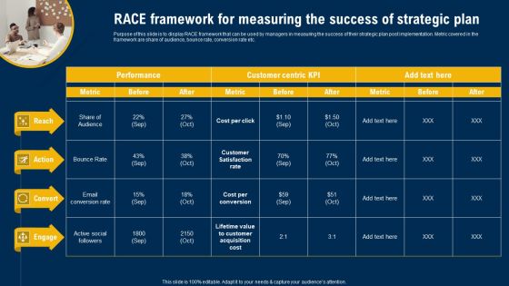 Race Framework For Measuring The Success Of Strategic Plan Ultimate Guide Of Strategic Management Slides PDF Race Framework For Measuring The Success Of Strategic Plan Ultimate Guide Of Strategic Management Slides PDF