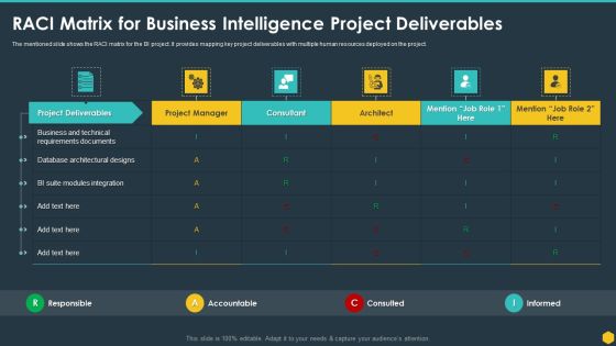 Raci Matrix For Business Intelligence Project Deliverables BI Transformation Toolset Guidelines PDF Raci Matrix For Business Intelligence Project Deliverables BI Transformation Toolset Guidelines PDF