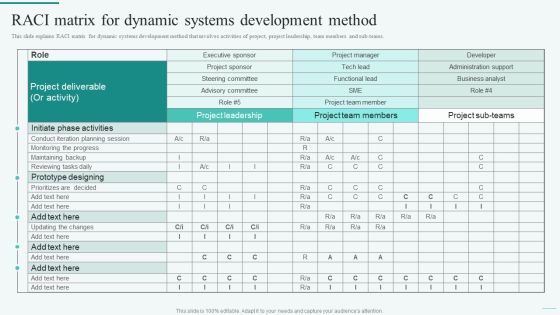 Raci Matrix For Dynamic Systems Development Method Integration Of Dynamic System Guidelines PDF Raci Matrix For Dynamic Systems Development Method Integration Of Dynamic System Guidelines PDF