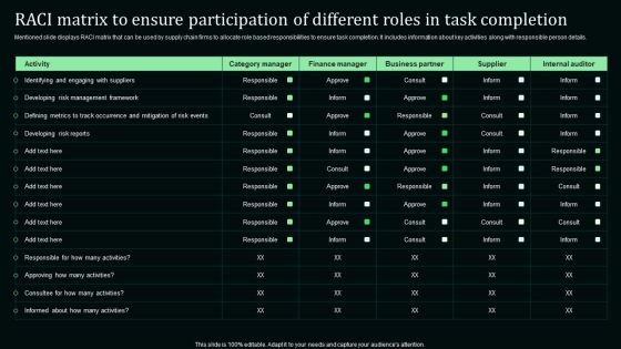 Raci Matrix To Ensure Participation Of Different Roles In Task Completion Pictures PDF Raci Matrix To Ensure Participation Of Different Roles In Task Completion Pictures PDF