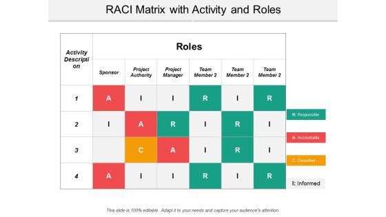 Raci Matrix With Activity And Roles Ppt Powerpoint Presentation Layouts Diagrams Raci Matrix With Activity And Roles Ppt Powerpoint Presentation Layouts Diagrams